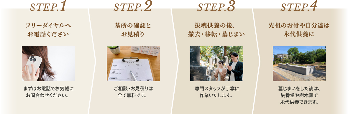 STEP.1 フリーダイヤルへお電話ください まずはお電話でお気軽にお問合わせください。STEP.2 墓所の確認とお見積り ご相談・お見積りは全て無料です。 STEP.3 抜魂供養の後、撤去・移転・墓じまい STEP.4 先祖のお骨や自分達は永代供養に 墓じまいをした後は、納骨堂や樹木葬で永代供養できます。